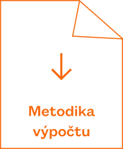 ikona GHG Protocol